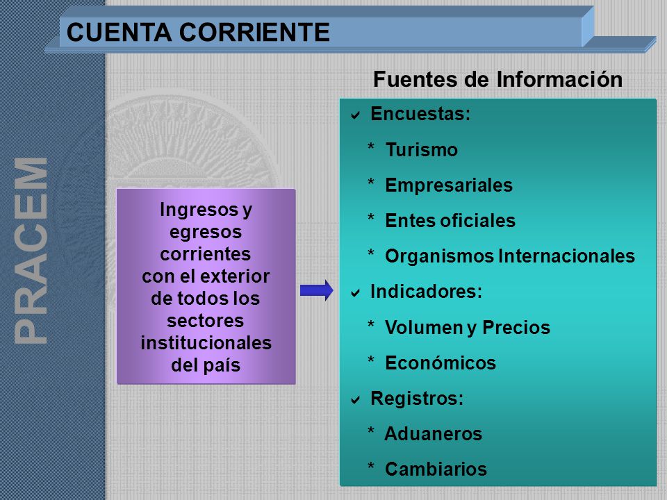 PRACEM CUENTA CORRIENTE Fuentes de Información Cuenta Corriente