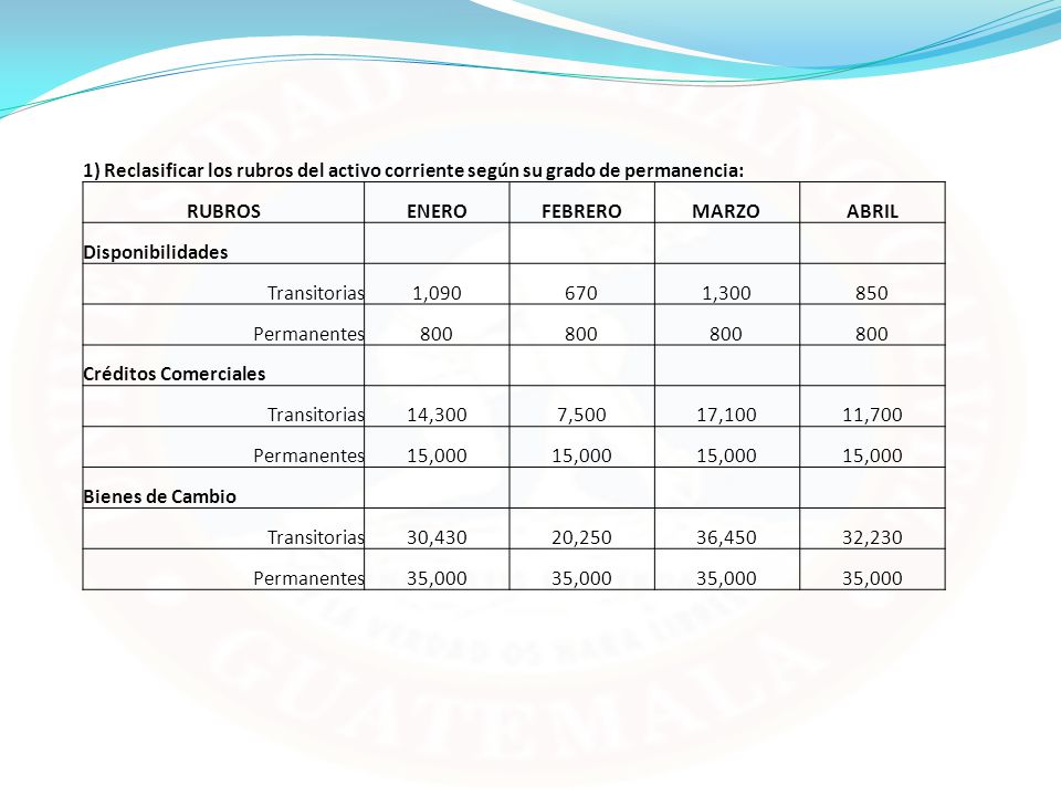 1) Reclasificar los rubros del activo corriente según su grado de permanencia: