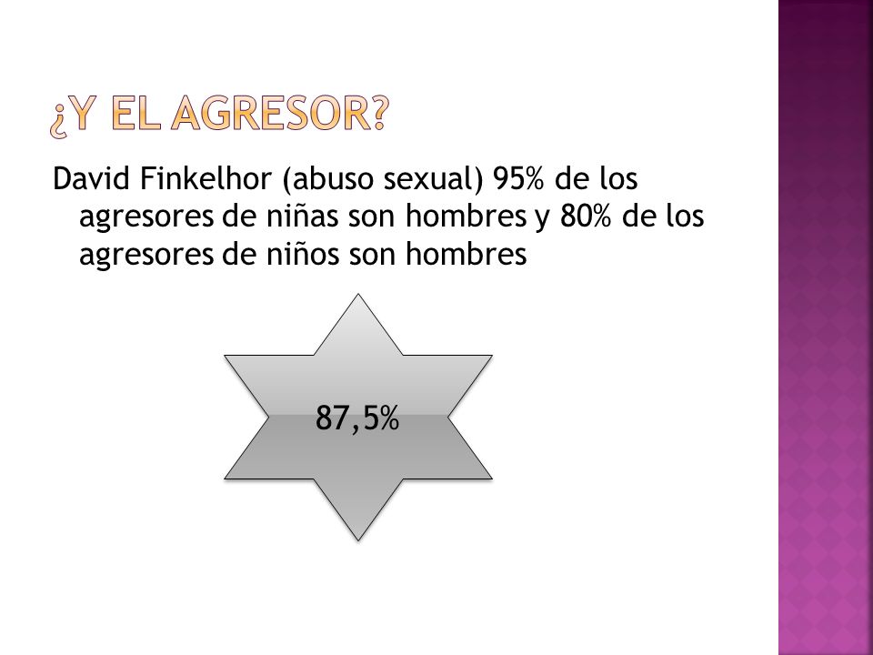 ¿Y el agresor David Finkelhor (abuso sexual) 95% de los agresores de niñas son hombres y 80% de los agresores de niños son hombres.