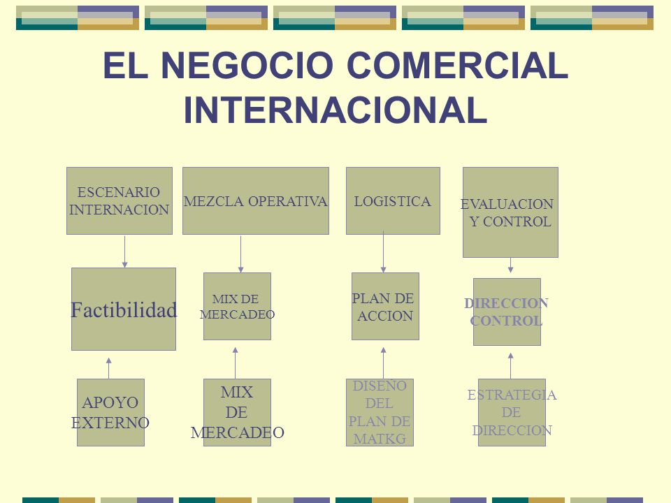 EL NEGOCIO COMERCIAL INTERNACIONAL
