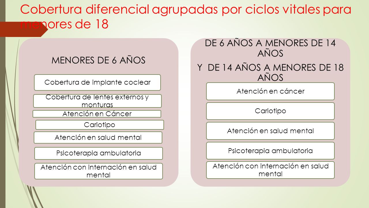 Cobertura diferencial agrupadas por ciclos vitales para menores de 18