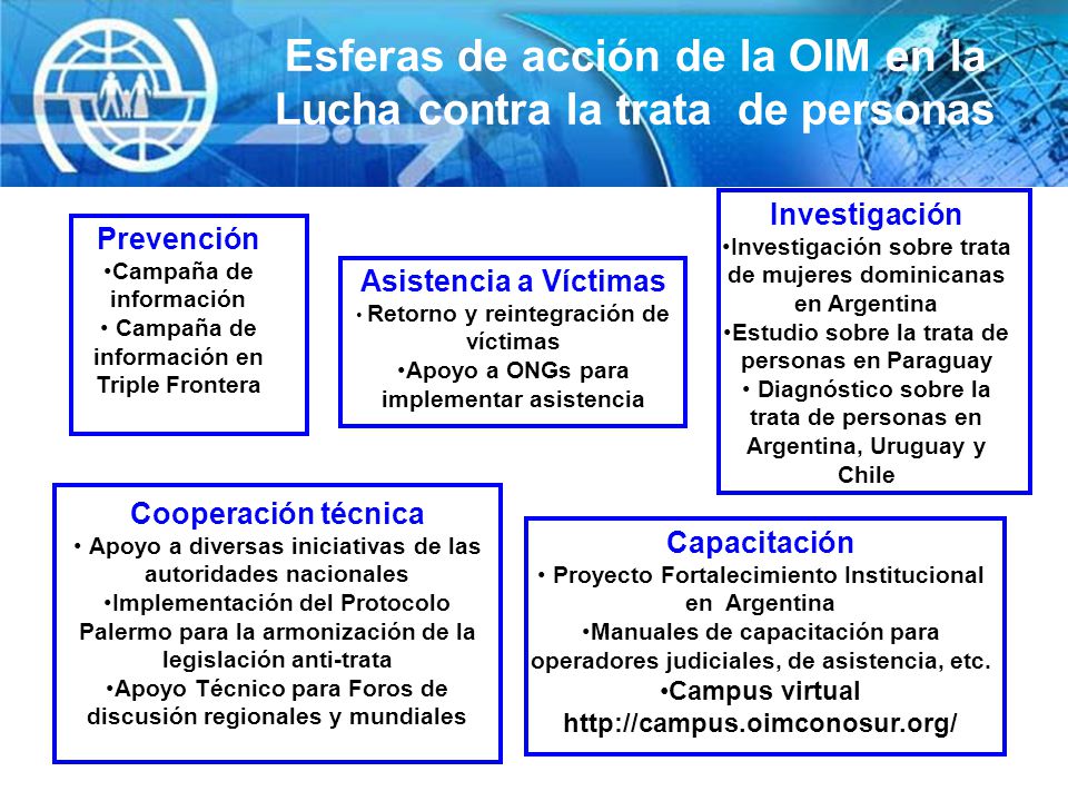 Esferas de acción de la OIM en la Lucha contra la trata de personas