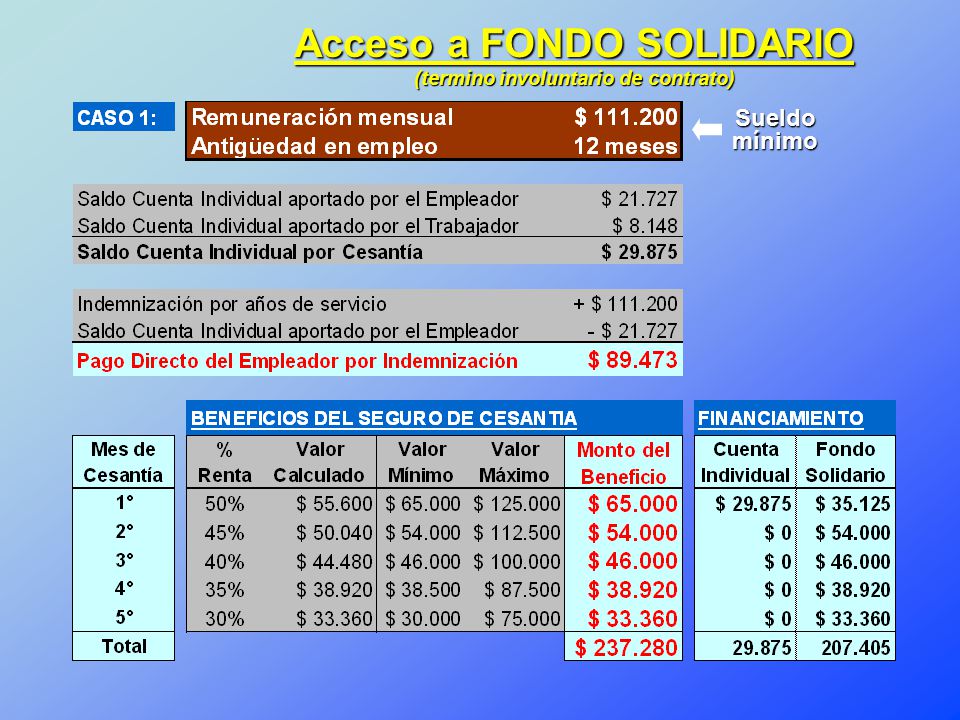 El Seguro Obligatorio De Cesantia Ppt Descargar