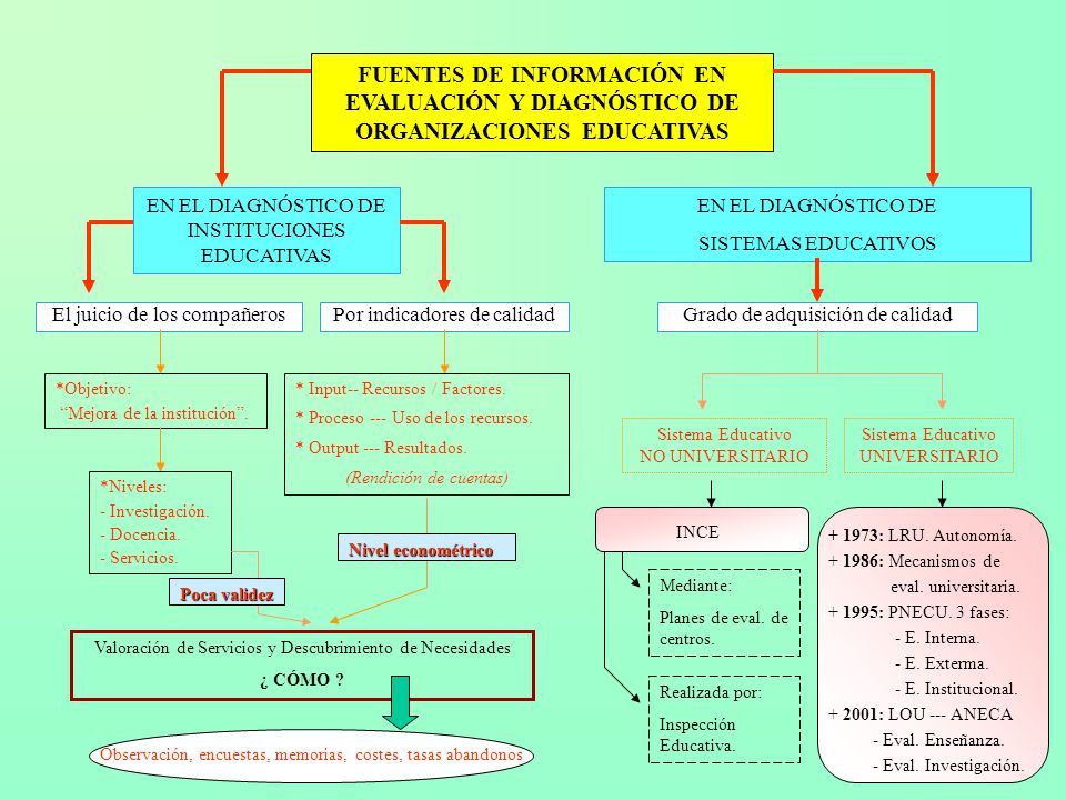 FUENTES DE INFORMACIÓN EN EVALUACIÓN Y DIAGNÓSTICO DE ORGANIZACIONES EDUCATIVAS