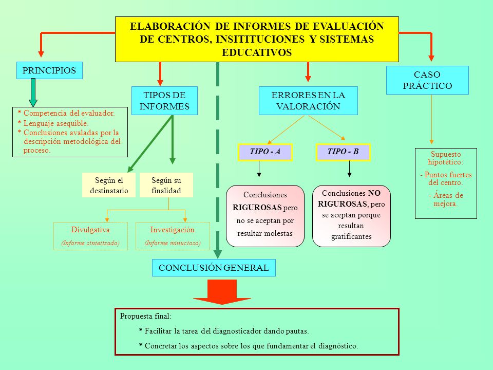 ELABORACIÓN DE INFORMES DE EVALUACIÓN DE CENTROS, INSITITUCIONES Y SISTEMAS EDUCATIVOS