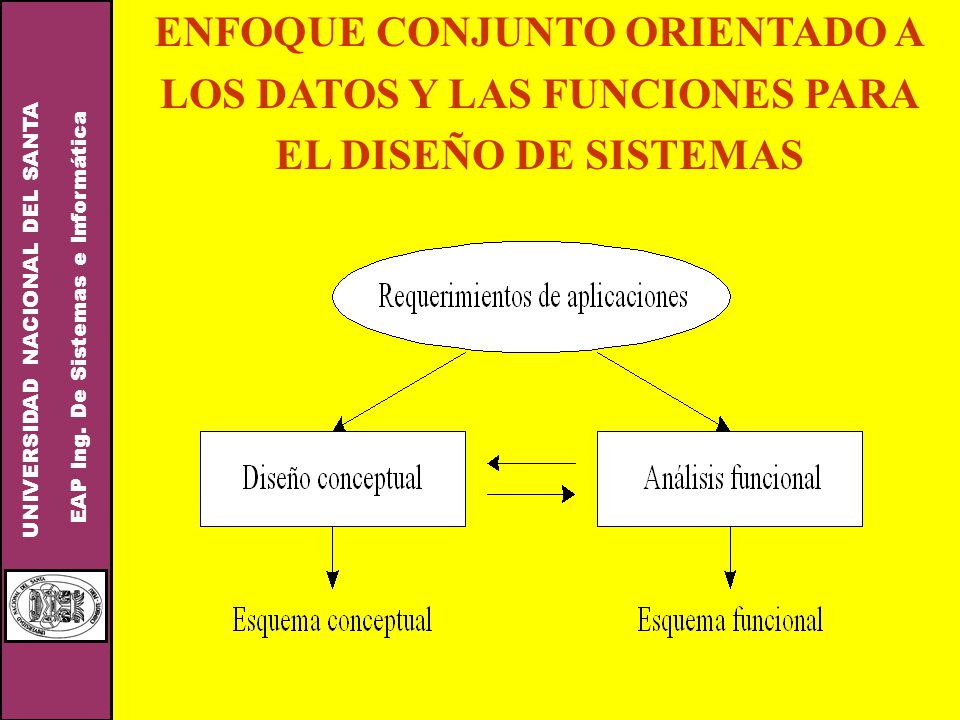ENFOQUE CONJUNTO ORIENTADO A LOS DATOS Y LAS FUNCIONES PARA