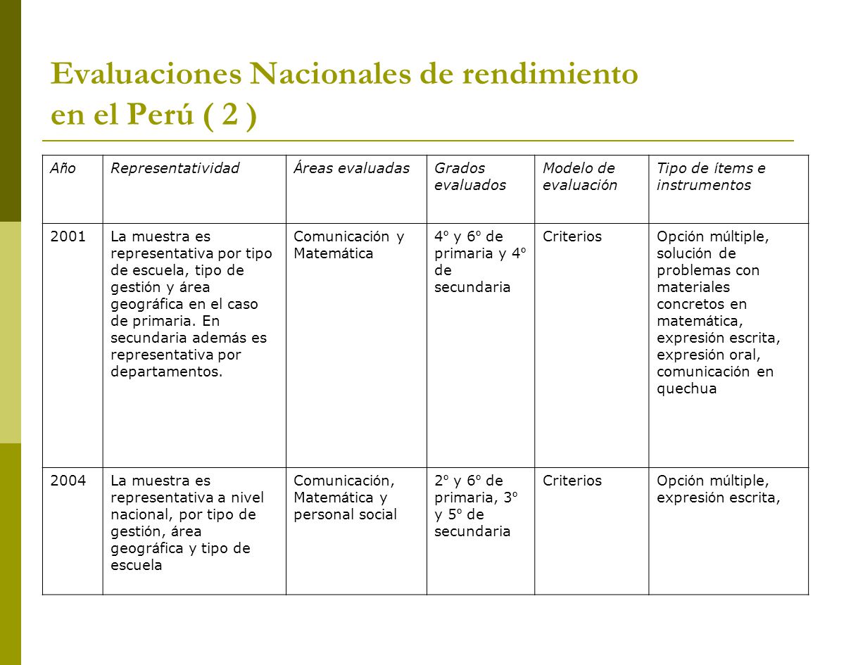 Evaluaciones Nacionales de rendimiento en el Perú ( 2 )