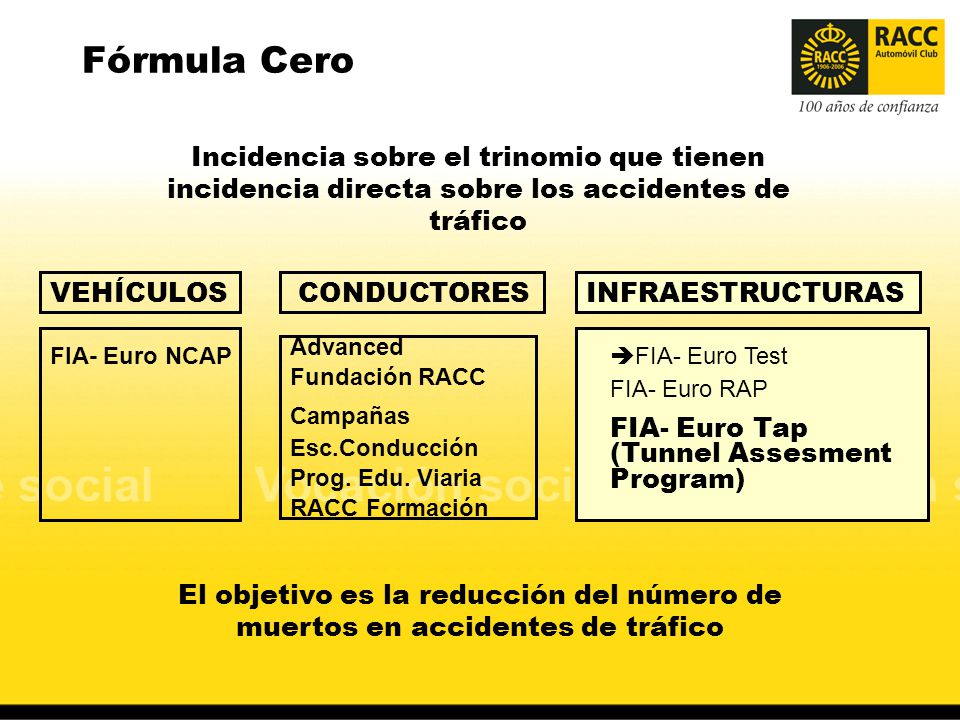 Fórmula Cero Incidencia sobre el trinomio que tienen incidencia directa sobre los accidentes de tráfico.