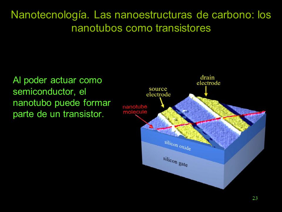 Nanotecnología. Las nanoestructuras de carbono: los nanotubos como transistores