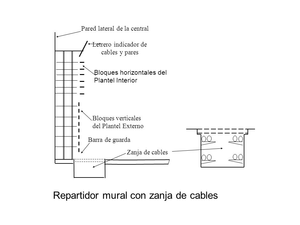 Repartidor mural con zanja de cables