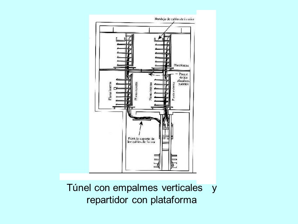 Túnel con empalmes verticales y repartidor con plataforma