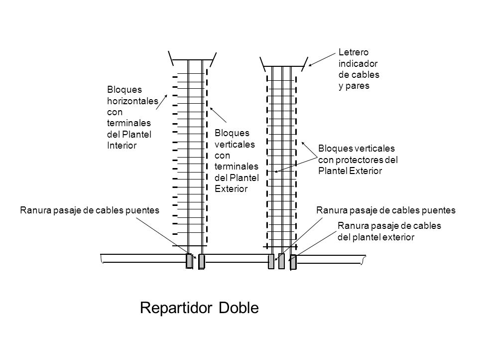 Repartidor Doble Letrero indicador de cables y pares Bloques