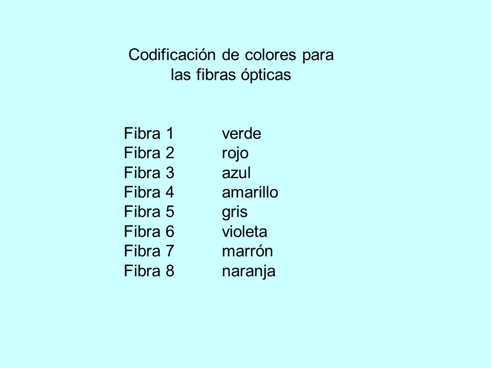 Codificación de colores para las fibras ópticas
