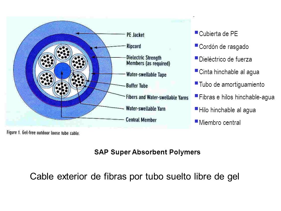 Cable exterior de fibras por tubo suelto libre de gel