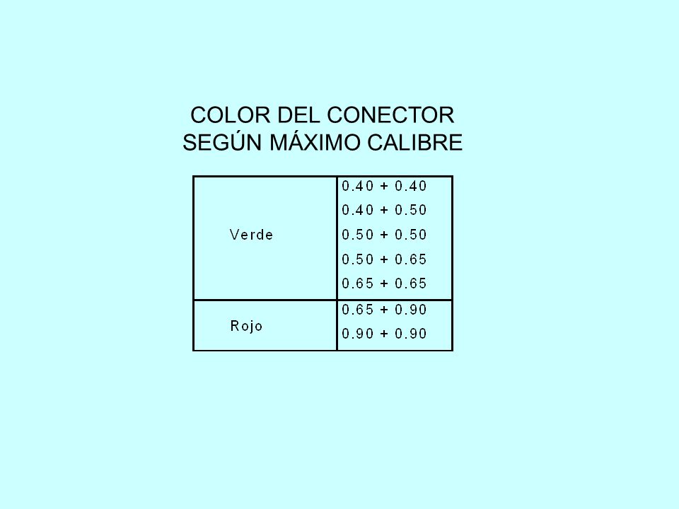 COLOR DEL CONECTOR SEGÚN MÁXIMO CALIBRE