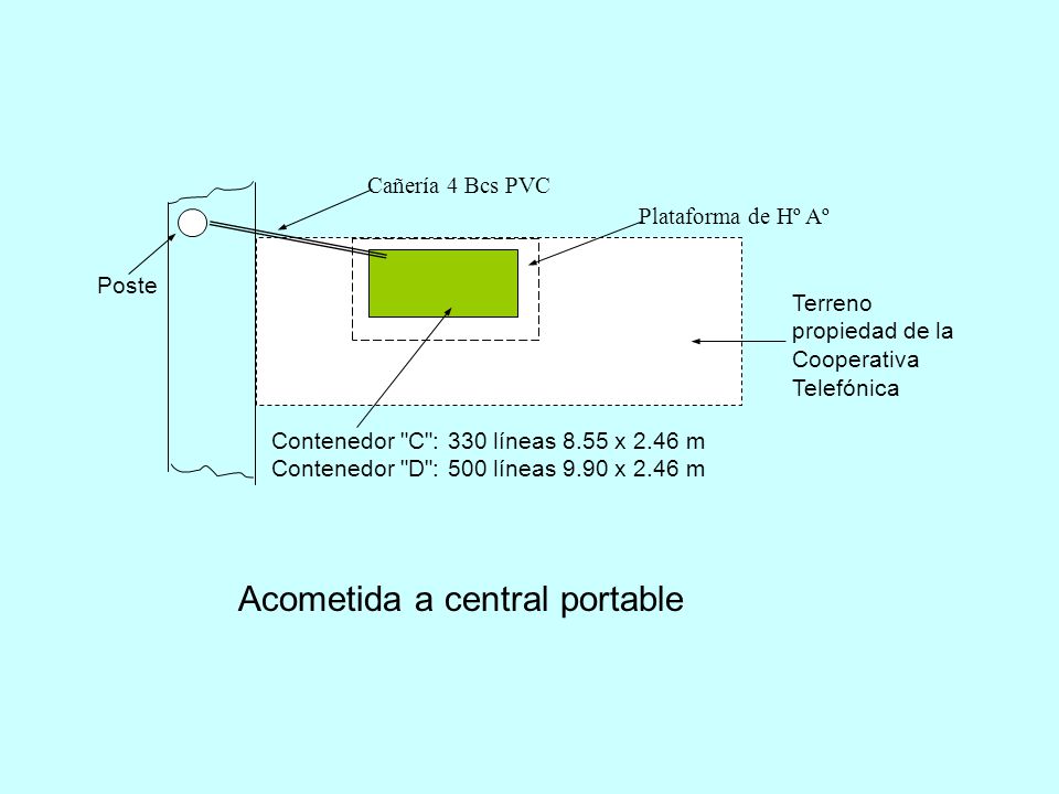 Acometida a central portable Cañería 4 Bcs PVC Plataforma de Hº Aº