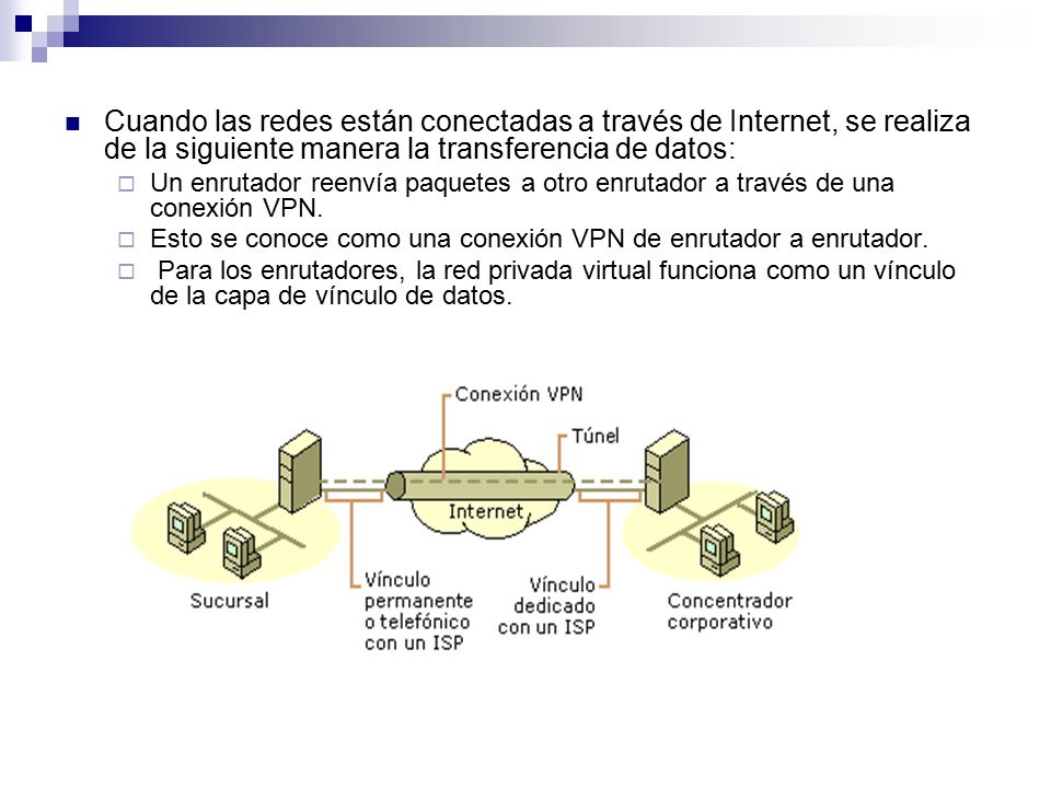 Cuando las redes están conectadas a través de Internet, se realiza de la siguiente manera la transferencia de datos: