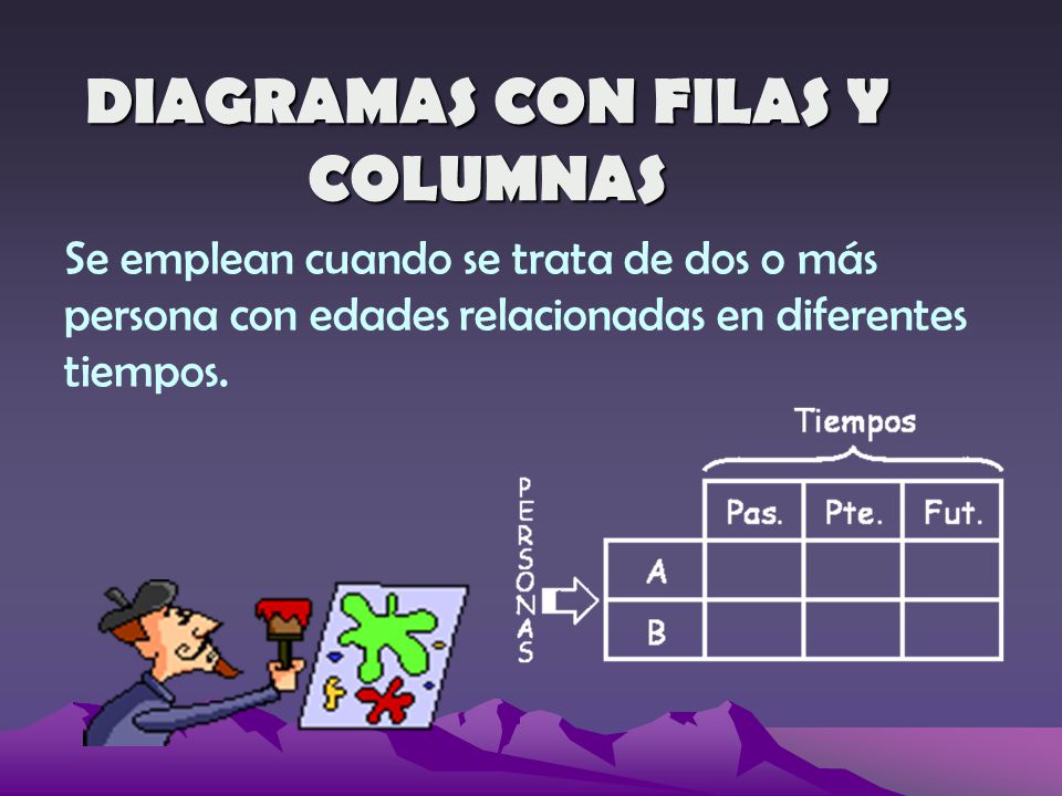 DIAGRAMAS CON FILAS Y COLUMNAS