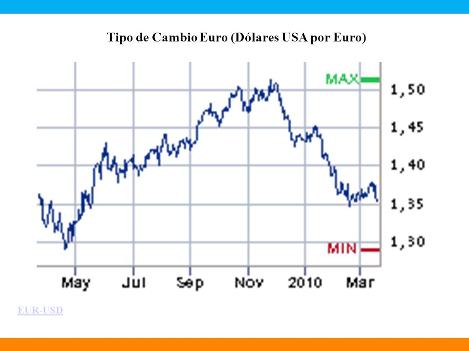 Tipo de Cambio Euro (Dólares USA por Euro)