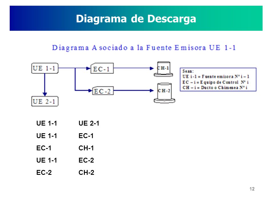 Diagrama de Descarga UE 1-1 UE 2-1 UE 1-1 EC-1 EC-1 CH-1 UE 1-1 EC-2