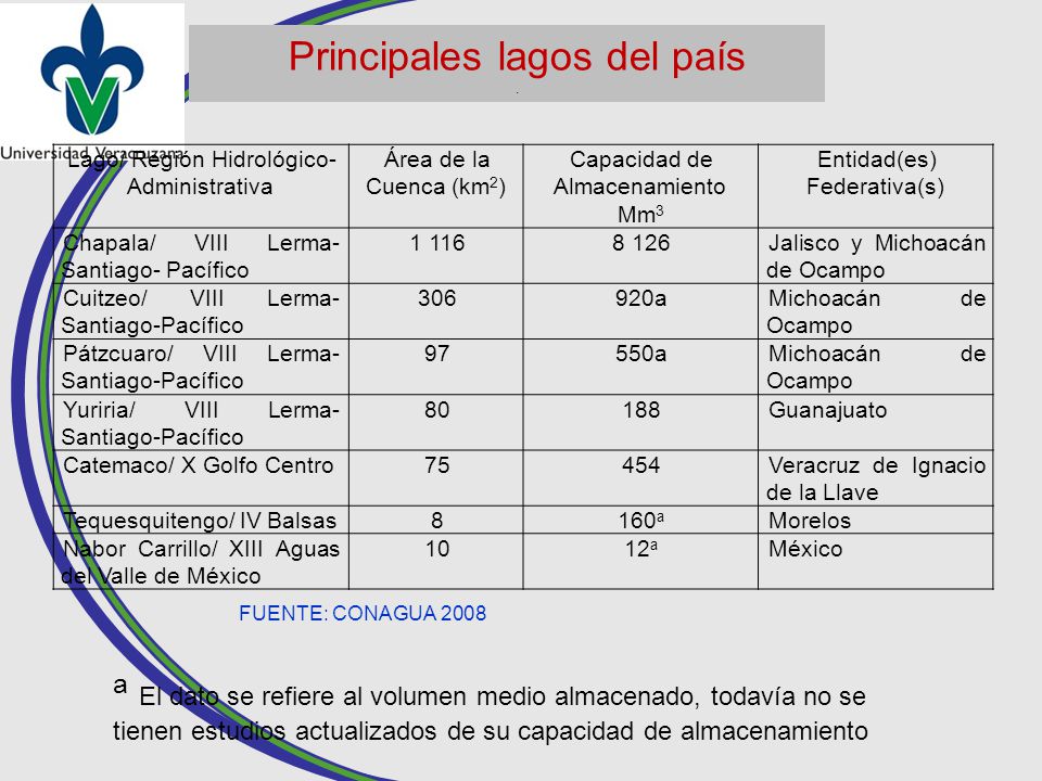 Principales lagos del país