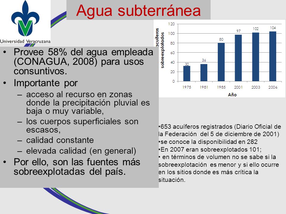 Agua subterránea Provee 58% del agua empleada (CONAGUA, 2008) para usos consuntivos. Importante por.
