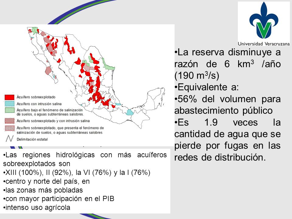 La reserva disminuye a razón de 6 km3 /año (190 m3/s)