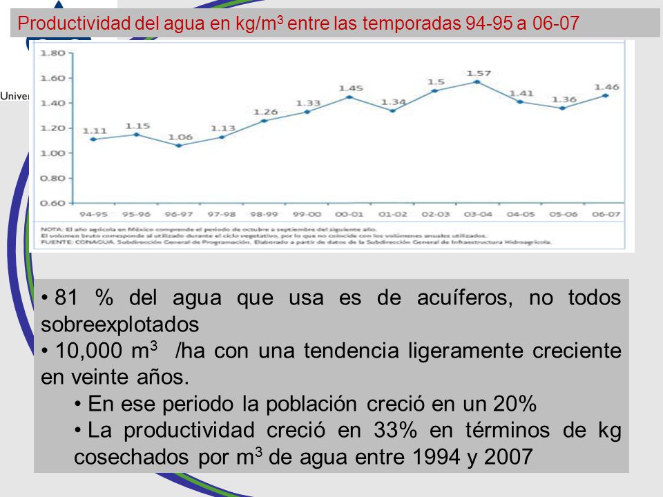 81 % del agua que usa es de acuíferos, no todos sobreexplotados