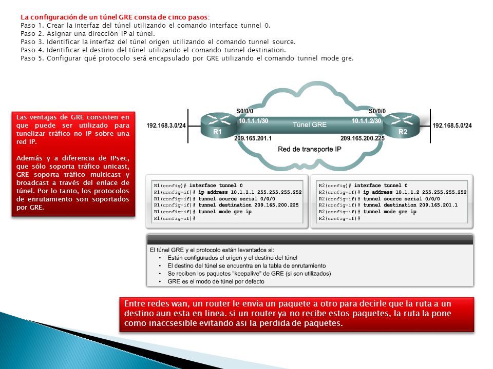 La configuración de un túnel GRE consta de cinco pasos: