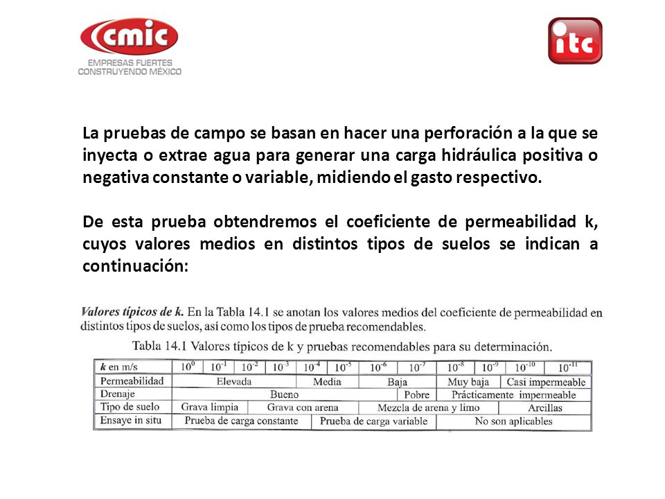La pruebas de campo se basan en hacer una perforación a la que se inyecta o extrae agua para generar una carga hidráulica positiva o negativa constante o variable, midiendo el gasto respectivo.