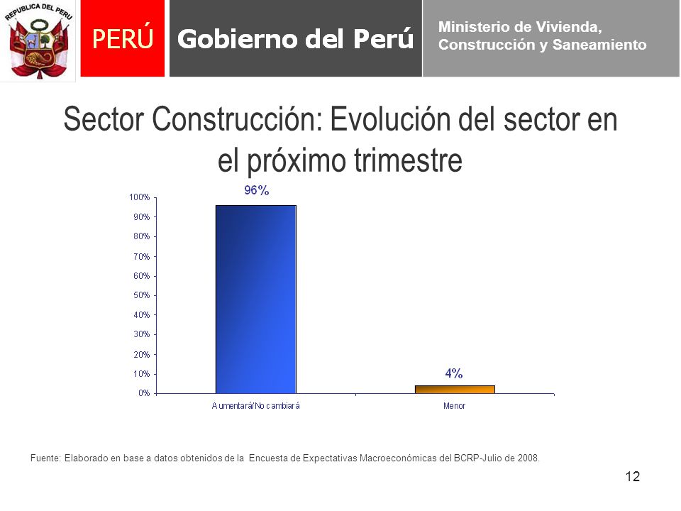 Sector Construcción: Evolución del sector en el próximo trimestre