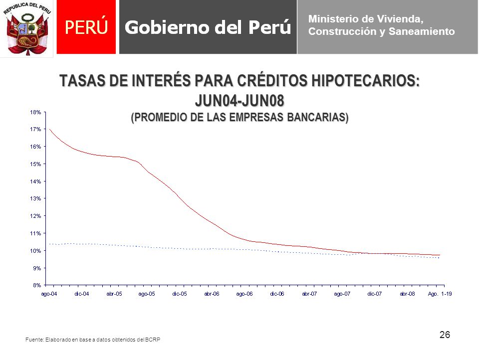 TASAS DE INTERÉS PARA CRÉDITOS HIPOTECARIOS: JUN04-JUN08 (PROMEDIO DE LAS EMPRESAS BANCARIAS)