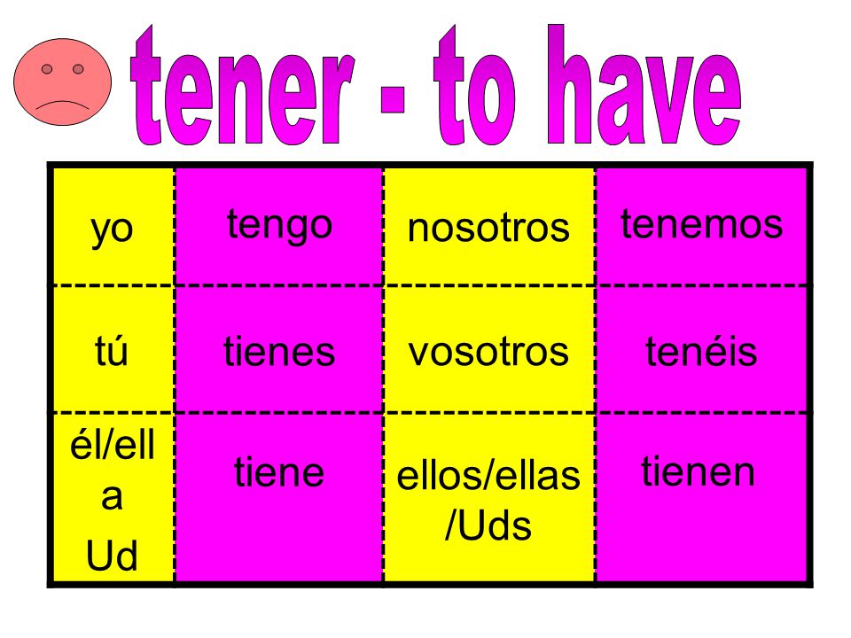 tener - to have yo nosotros tú vosotros él/ella Ud ellos/ellas/Uds