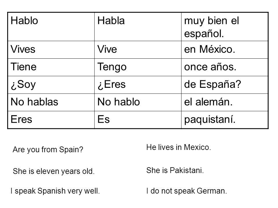 Hablo Habla muy bien el español. Vives Vive en México. Tiene Tengo