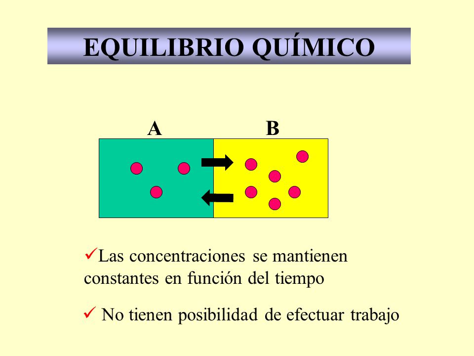 EQUILIBRIO QUÍMICO A. B. Las concentraciones se mantienen constantes en función del tiempo.