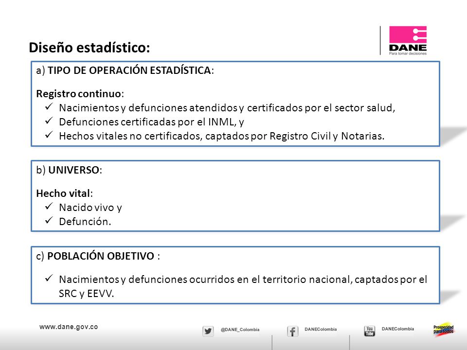 Diseño estadístico: a) TIPO DE OPERACIÓN ESTADÍSTICA: