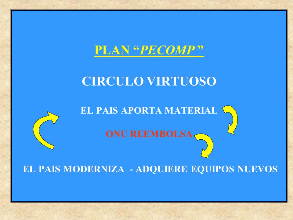 PLAN PECOMP CIRCULO VIRTUOSO EL PAIS APORTA MATERIAL ONU REEMBOLSA EL PAIS MODERNIZA - ADQUIERE EQUIPOS NUEVOS