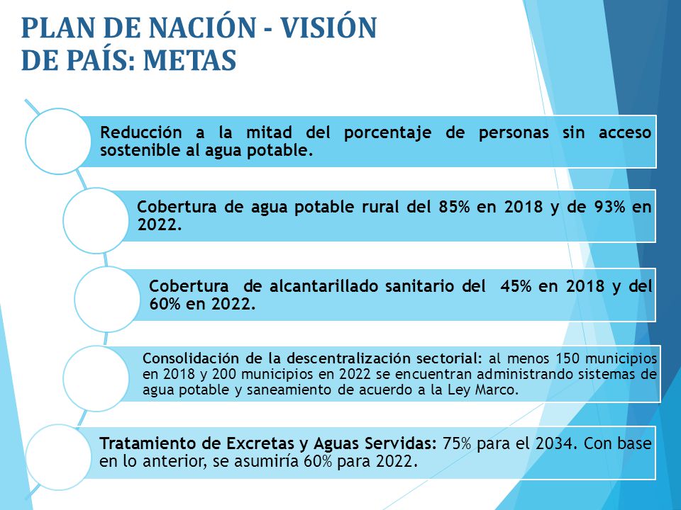 Plan de Nación - Visión de PAÍS: Metas