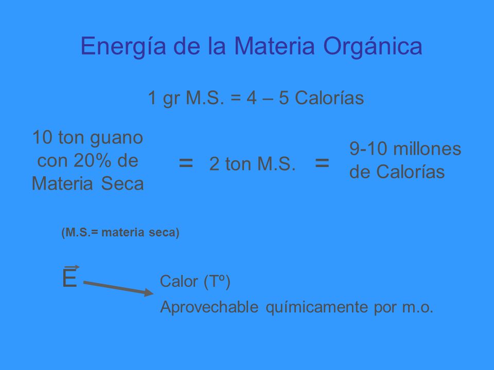 = = Energía de la Materia Orgánica E Calor (Tº)