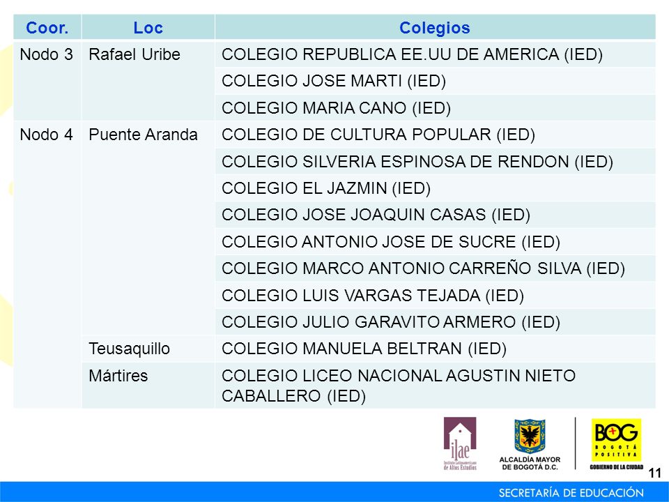 Coor. Loc. Colegios. Nodo 3. Rafael Uribe. COLEGIO REPUBLICA EE.UU DE AMERICA (IED) COLEGIO JOSE MARTI (IED)