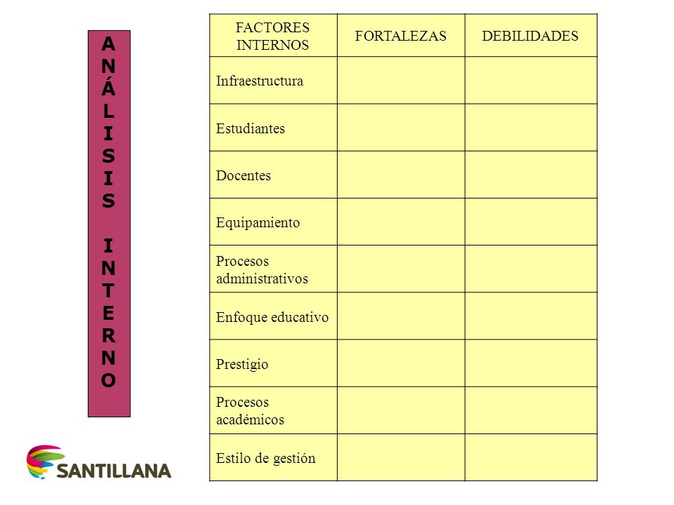 A N Á L I S T E R O FACTORES INTERNOS FORTALEZAS DEBILIDADES