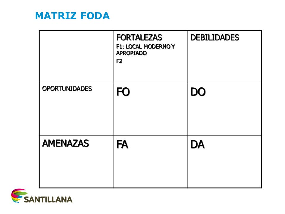 FO DO FA DA MATRIZ FODA AMENAZAS FORTALEZAS DEBILIDADES OPORTUNIDADES