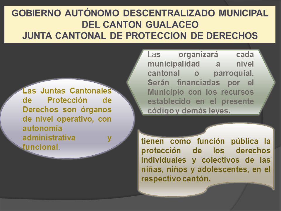 GOBIERNO AUTÓNOMO DESCENTRALIZADO MUNICIPAL DEL CANTON GUALACEO JUNTA CANTONAL DE PROTECCION DE DERECHOS