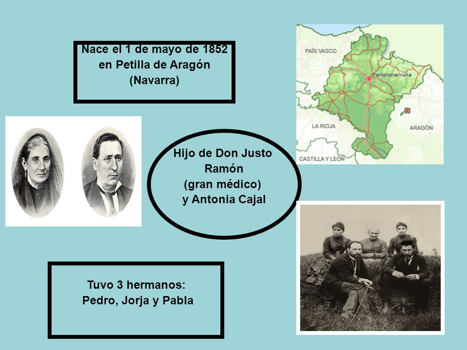 Nace el 1 de mayo de 1852 en Petilla de Aragón. (Navarra) Hijo de Don Justo. Ramón. (gran médico)