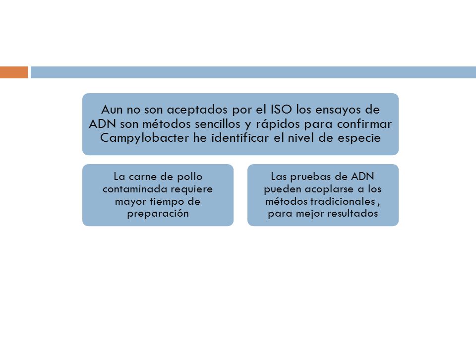 La carne de pollo contaminada requiere mayor tiempo de preparación