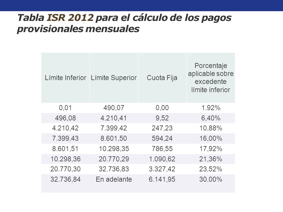 Tabla ISR 2012 para el cálculo de los pagos provisionales mensuales