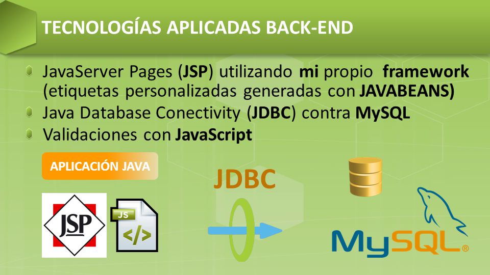 TECNOLOGÍAS APLICADAS BACK-END