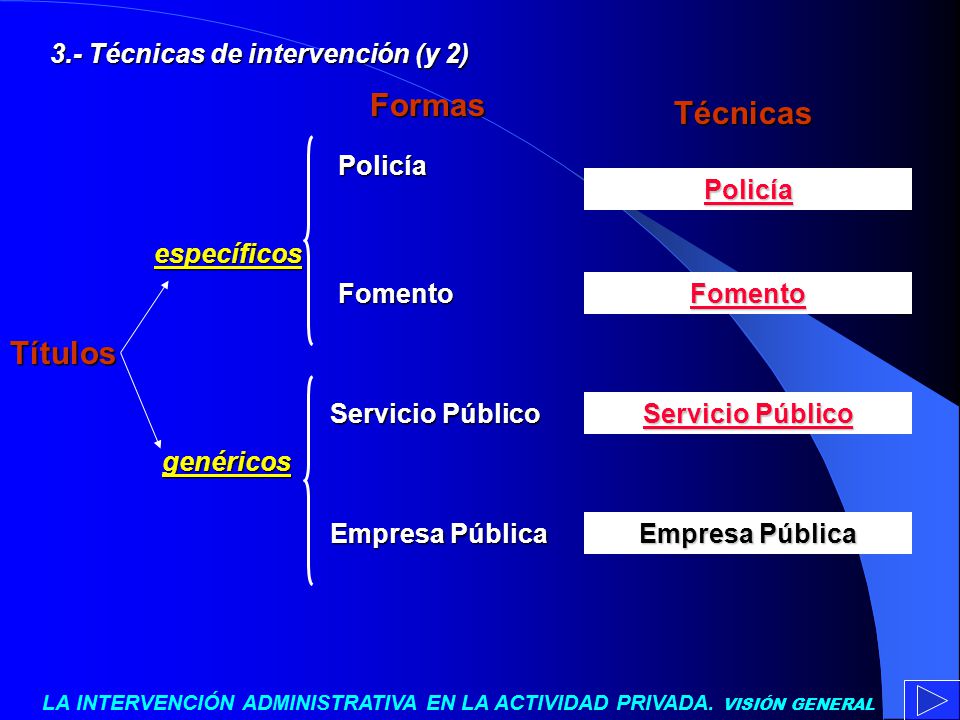 Formas Técnicas Títulos 3.- Técnicas de intervención (y 2) Policía