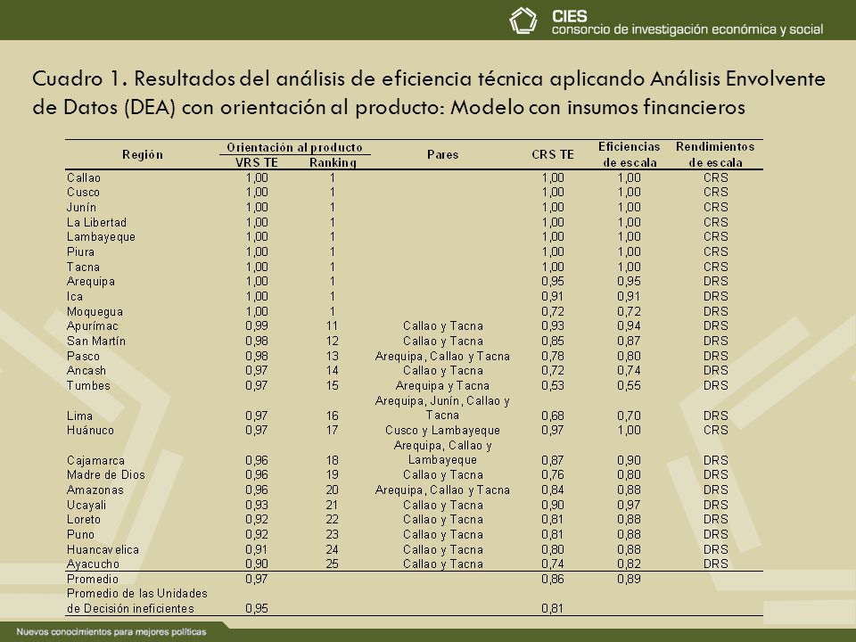 Cuadro 1.
