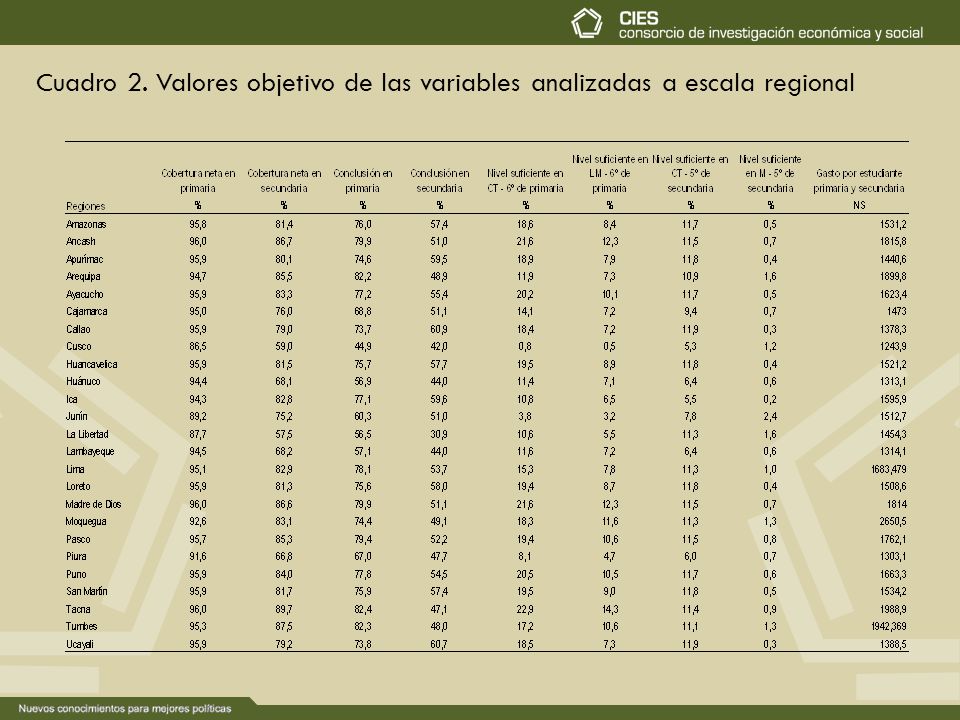 Cuadro 2. Valores objetivo de las variables analizadas a escala regional